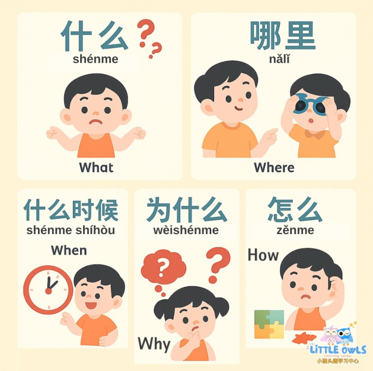 Chinese Language Basic Words Every Beginner Should Learn - Little Owls ...