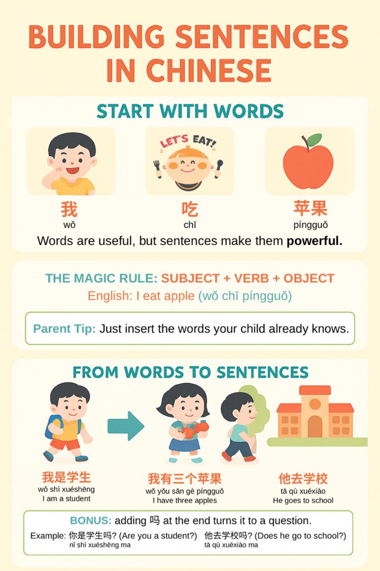 Chinese Language Basic Words Every Beginner Should Learn - Little Owls ...