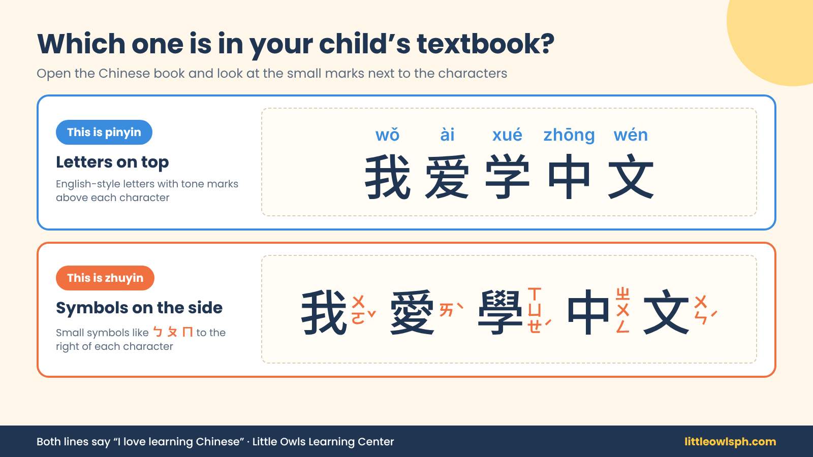 The sentence I love learning Chinese shown as it appears in a pinyin textbook and in a zhuyin textbook
