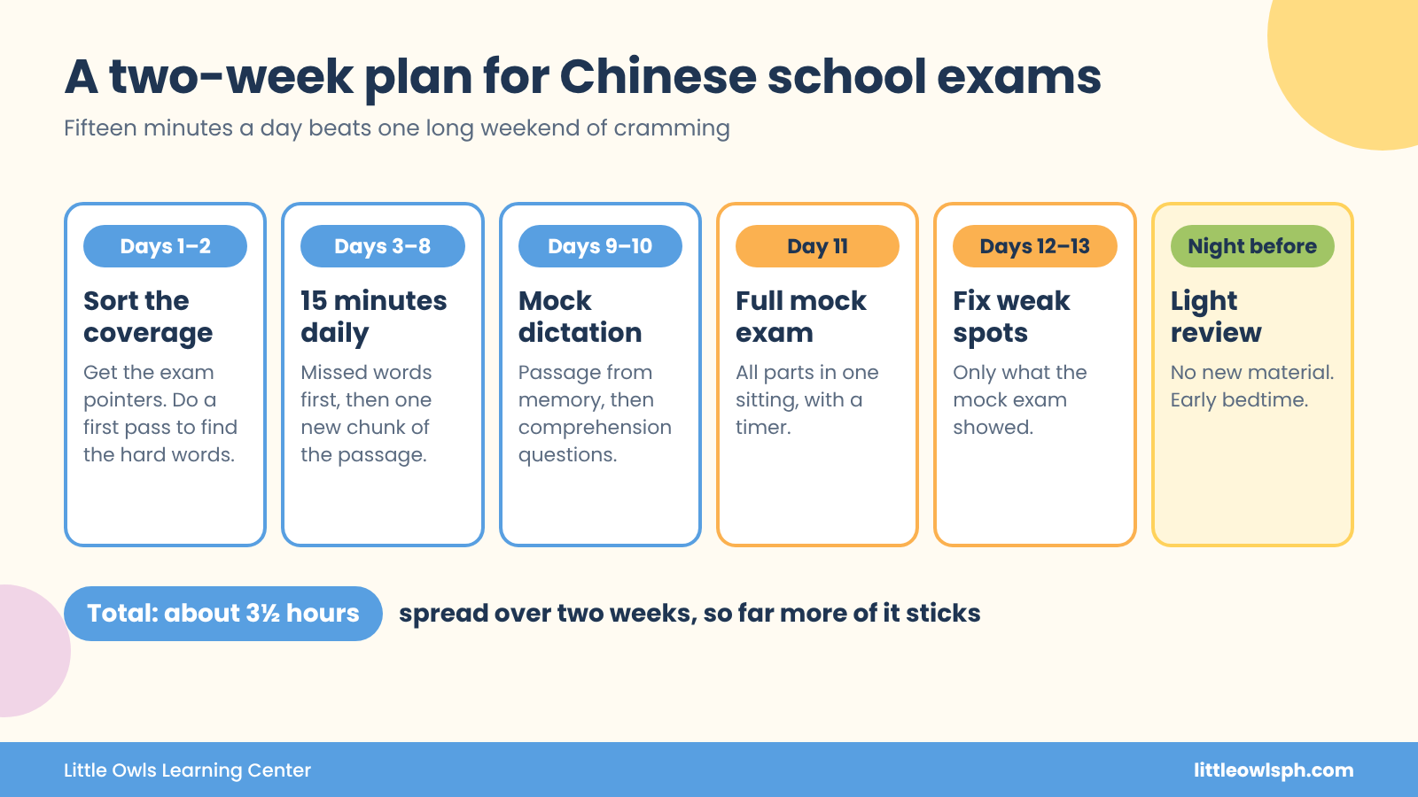 A two-week study plan for Chinese school exams, from sorting the coverage to a light review the night before